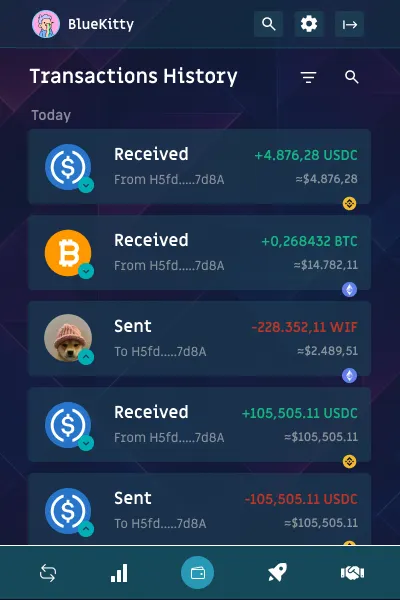 Showing the full transaction history.